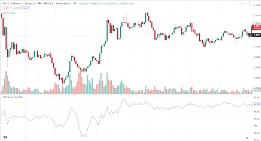 On balance volume crypto trading analysis graph